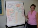 Marketing Tree Matrix x300